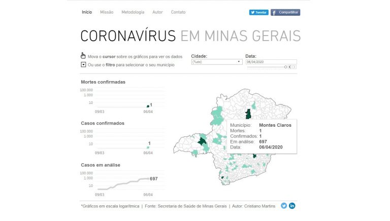 Plataforma monitora novo coronavírus nos 853 municípios de Minas Gerais