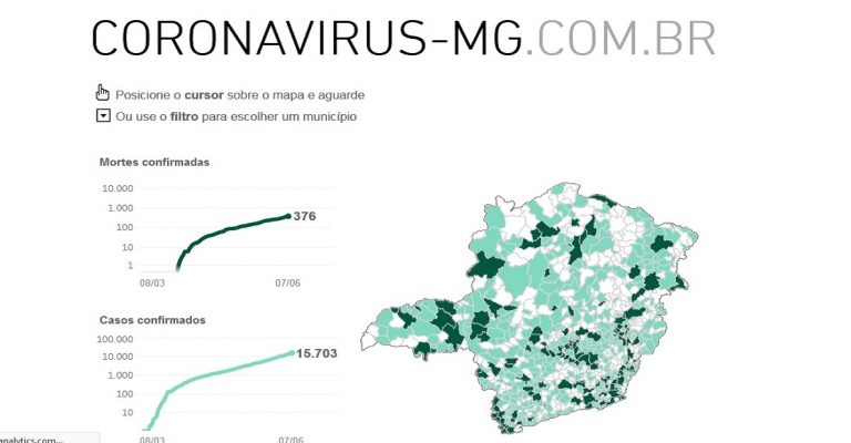 Projeto Coronavirus-MG.com.br lança campanha de financiamento colaborativo